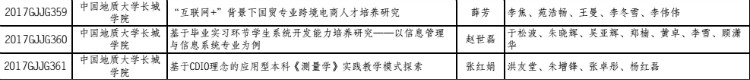 我校三项课题获批2017-2018年度河北省高等教育教学改革研究与实践项目