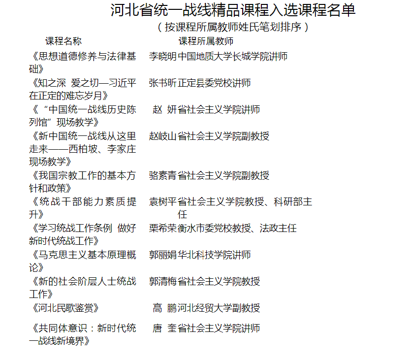 热烈恭贺我校李晓明教师参评课程 入选河北省统一战线精品课程