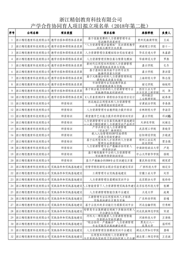 产学合作协同育人  项目申报落地生根