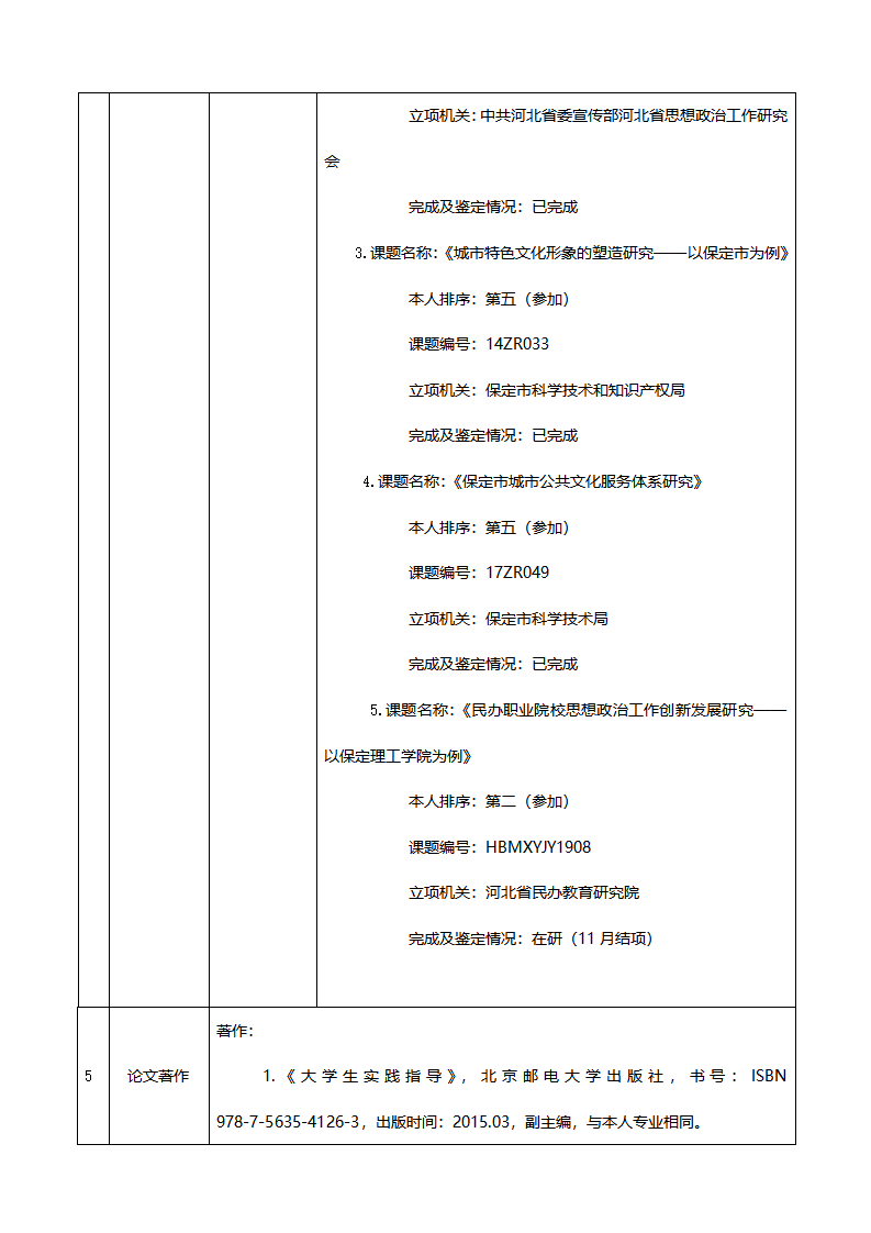 2020王端阳任职资格一览表（20年）