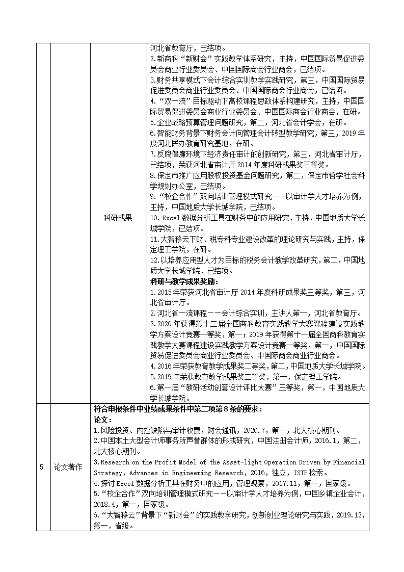 周少燕-任职资格一览表（20年）