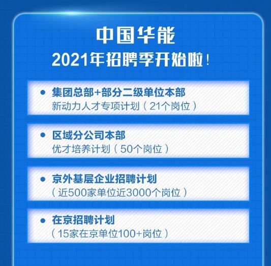 【招聘信息】中国华能2021年校园招聘