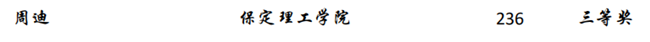 我校学子首次参加第二届“外教社·词达人杯”全国大学生英语词汇能力大赛喜获佳绩