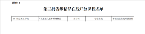 我校《马克思主义基本原理概论》省级精品在线开放课程顺利通过验收