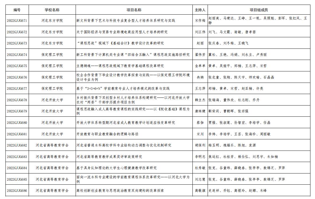 信息科学与工程学院教师翟伟芳主持申报的《新工科背景下计算机类专业课“四结合五融入”课程思政实施路径研究》成功立项