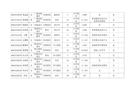 艺术学院关于评选2022—2023学年校级先进班集体、三好学生和优秀学生干部的公示