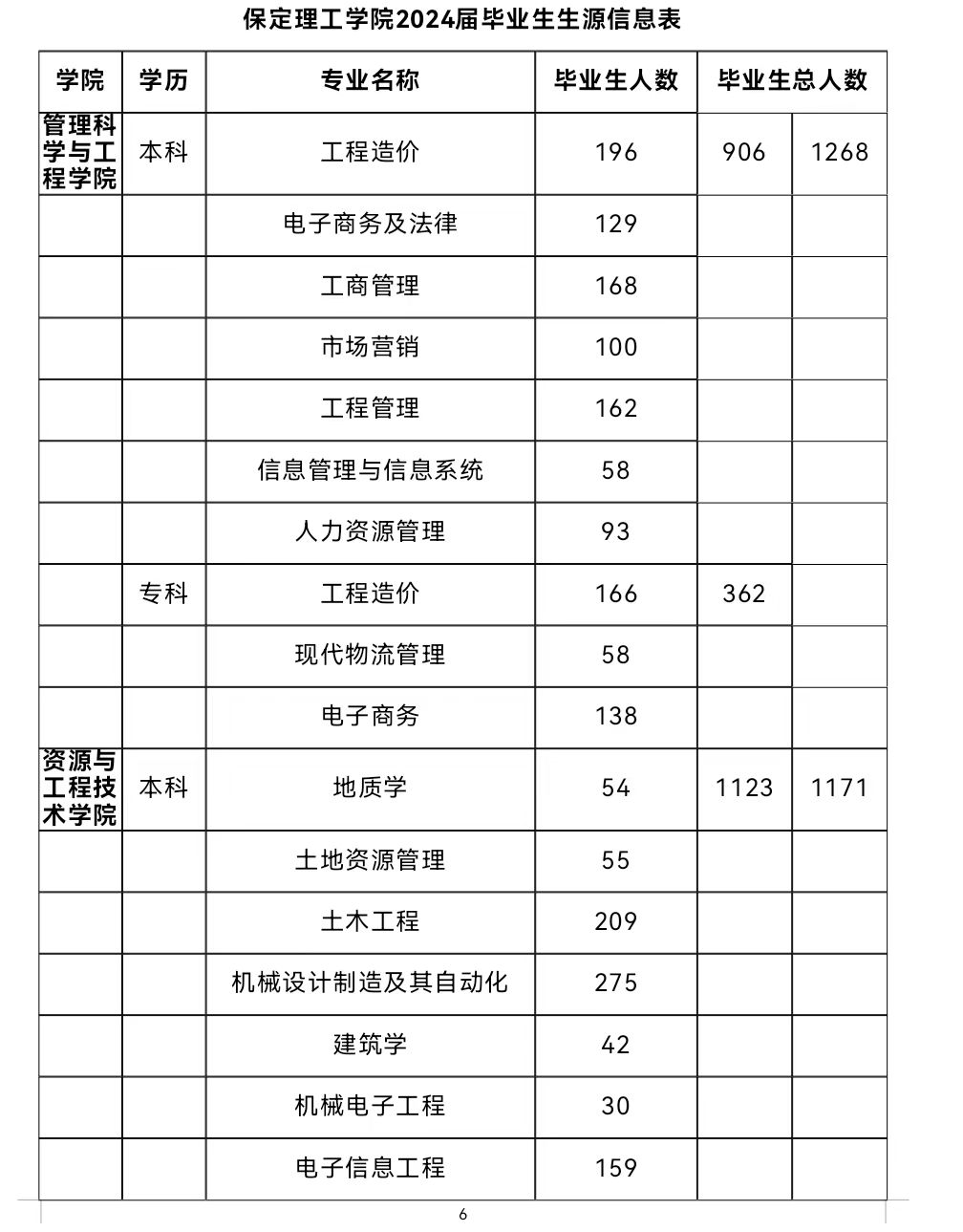 春招三月专场 | 保定理工学院2024届毕业生系列招聘活动