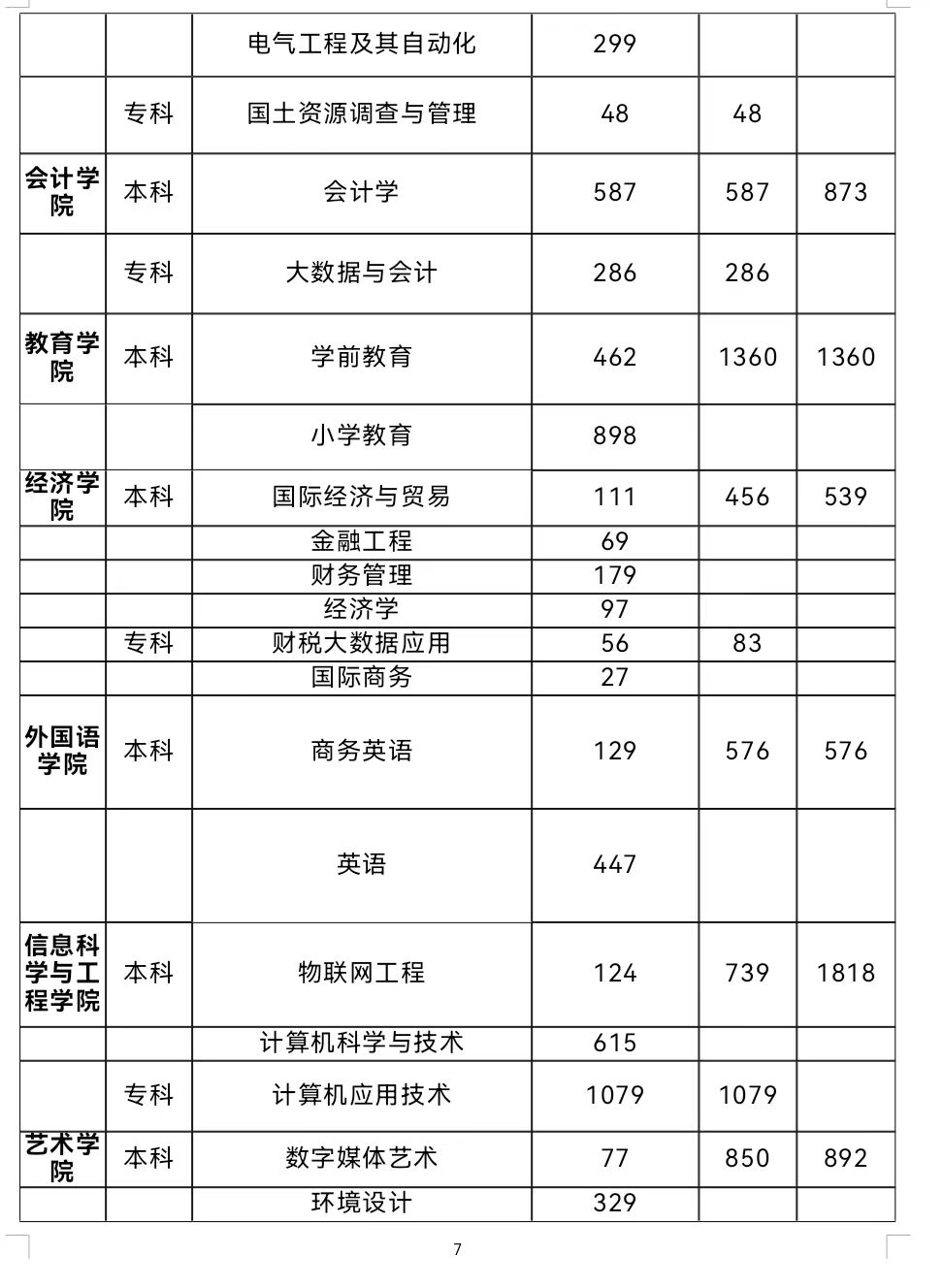 春招三月专场 | 保定理工学院2024届毕业生系列招聘活动