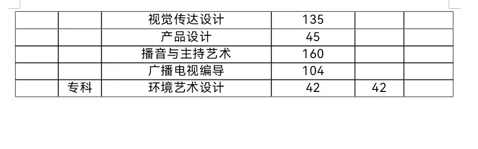 春招三月专场 | 保定理工学院2024届毕业生系列招聘活动