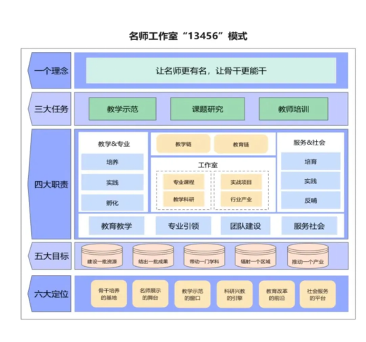 “匠心育桃李,名师耀教育”——保定理工学院教育学院名师工作室揭牌成立仪式圆满成功