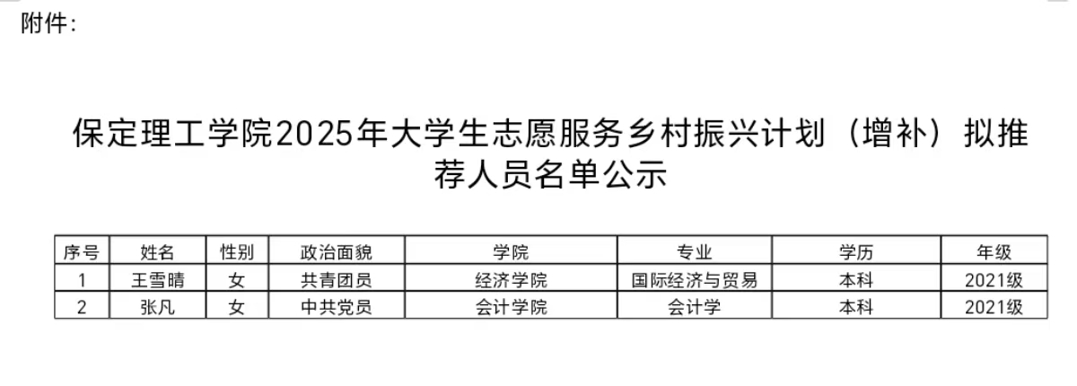 保定理工学院2025年大学生志愿服务乡村振兴计划(增补)拟推荐人员名单公示