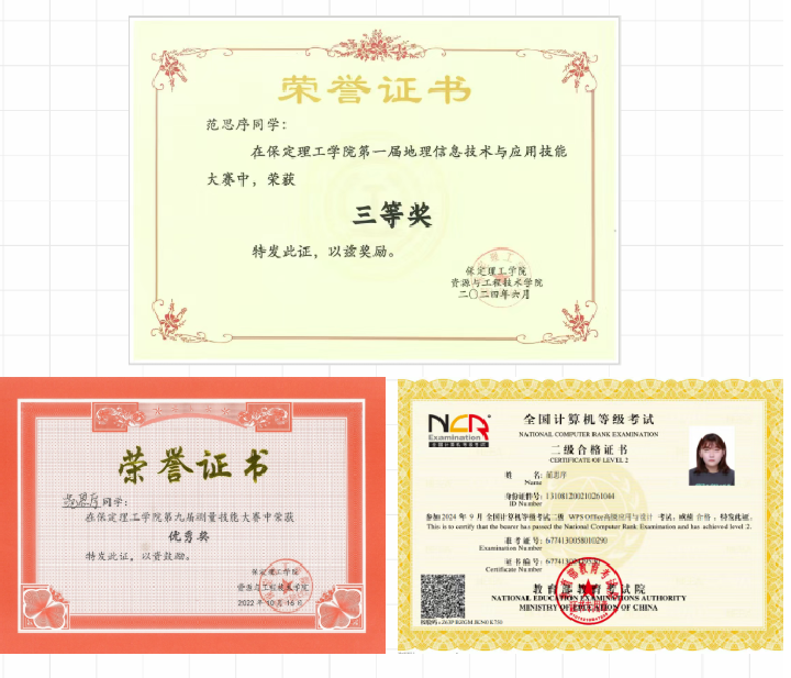 【榜样引领】保定理工学院2025届优秀考研学子风采展(一)