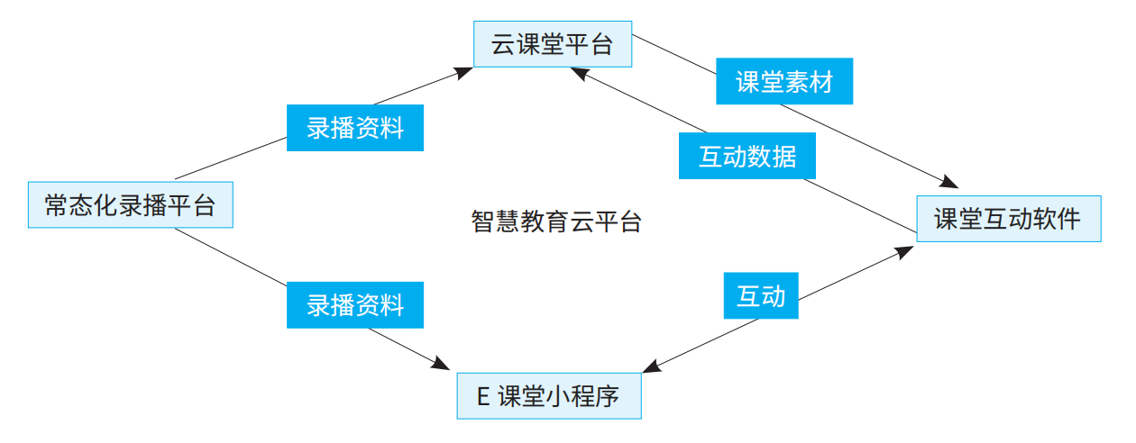 案例分享丨高校多元互动教学模式探索