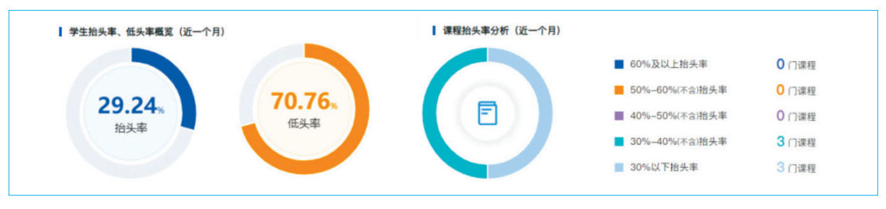 案例分享丨高校多元互动教学模式探索