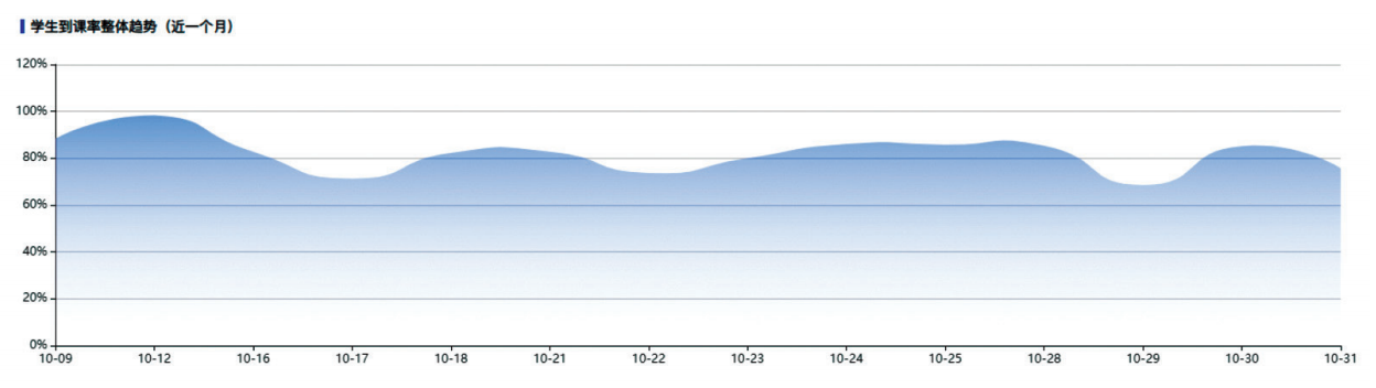 案例分享丨高校多元互动教学模式探索