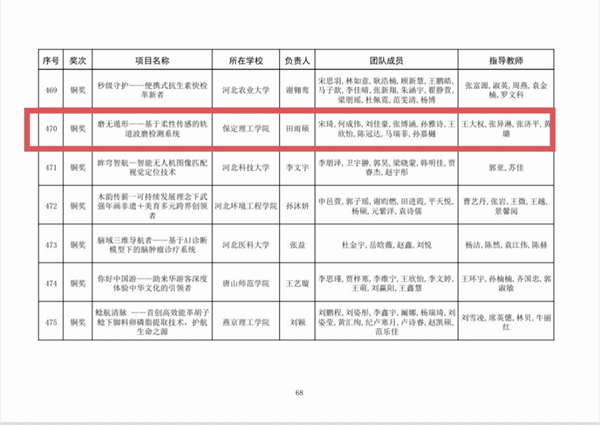喜报|保定理工学院|管理学院|师生荣获中国国际大学生创新大赛（2025）河北省赛多项奖项