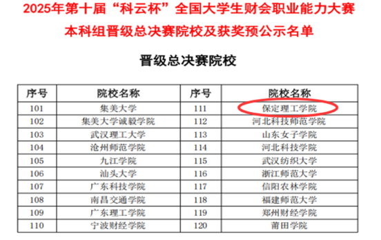智能赛场砺精兵，财会逐梦启新程——会计学院2025年第十届“科云杯”全国大学生财会职业能力总决赛