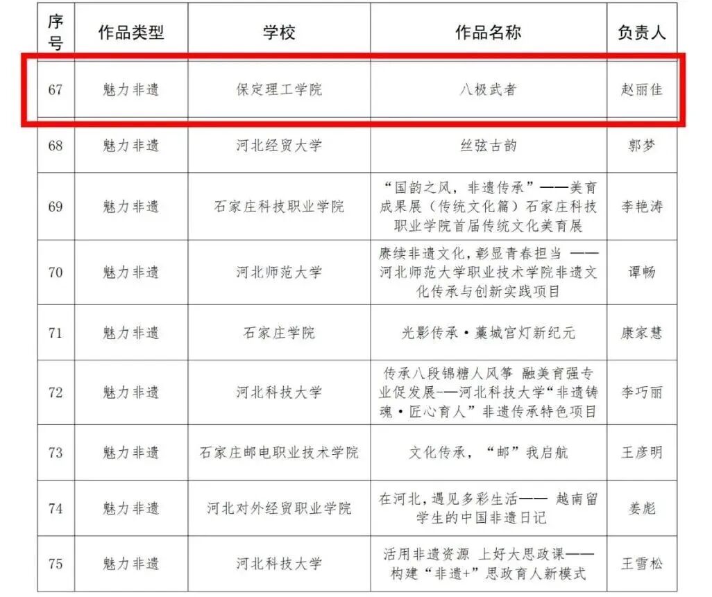 保定理工学院在河北省高校“礼敬中华优秀传统文化”宣传教育活动中斩获多项荣誉