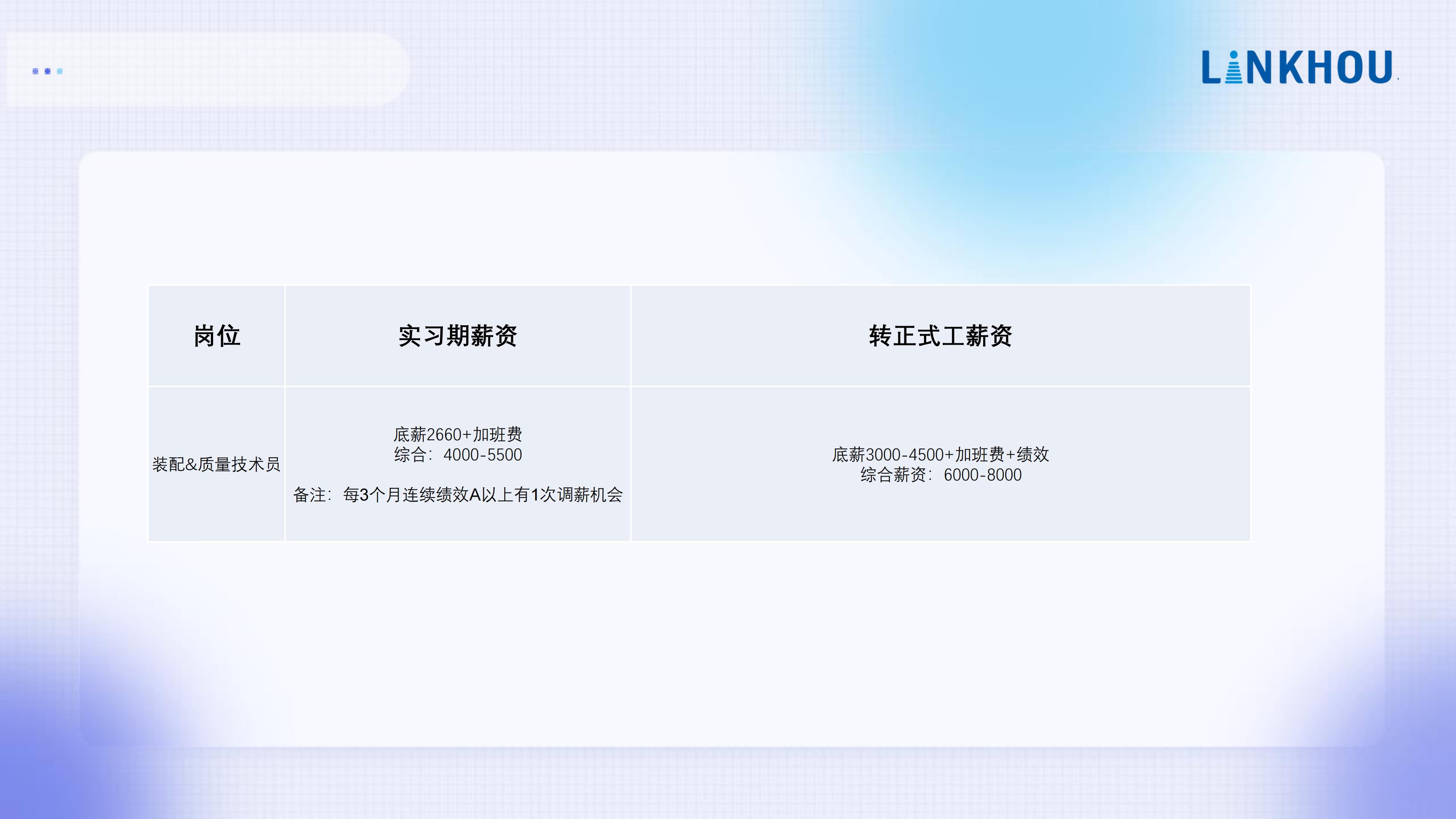 企业招聘 | 苏州灵猴机器人