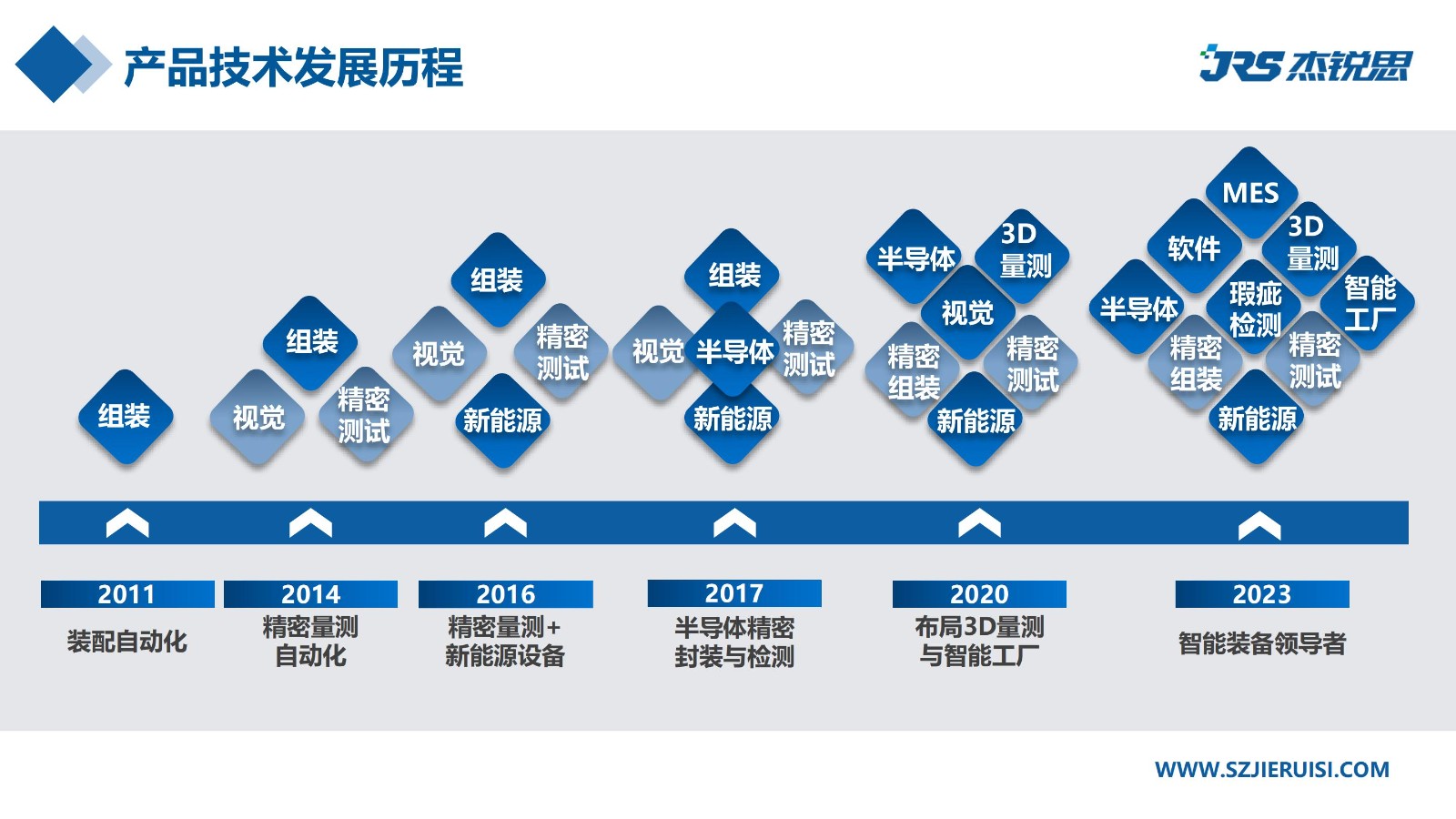 企业招聘 | 杰锐思公司