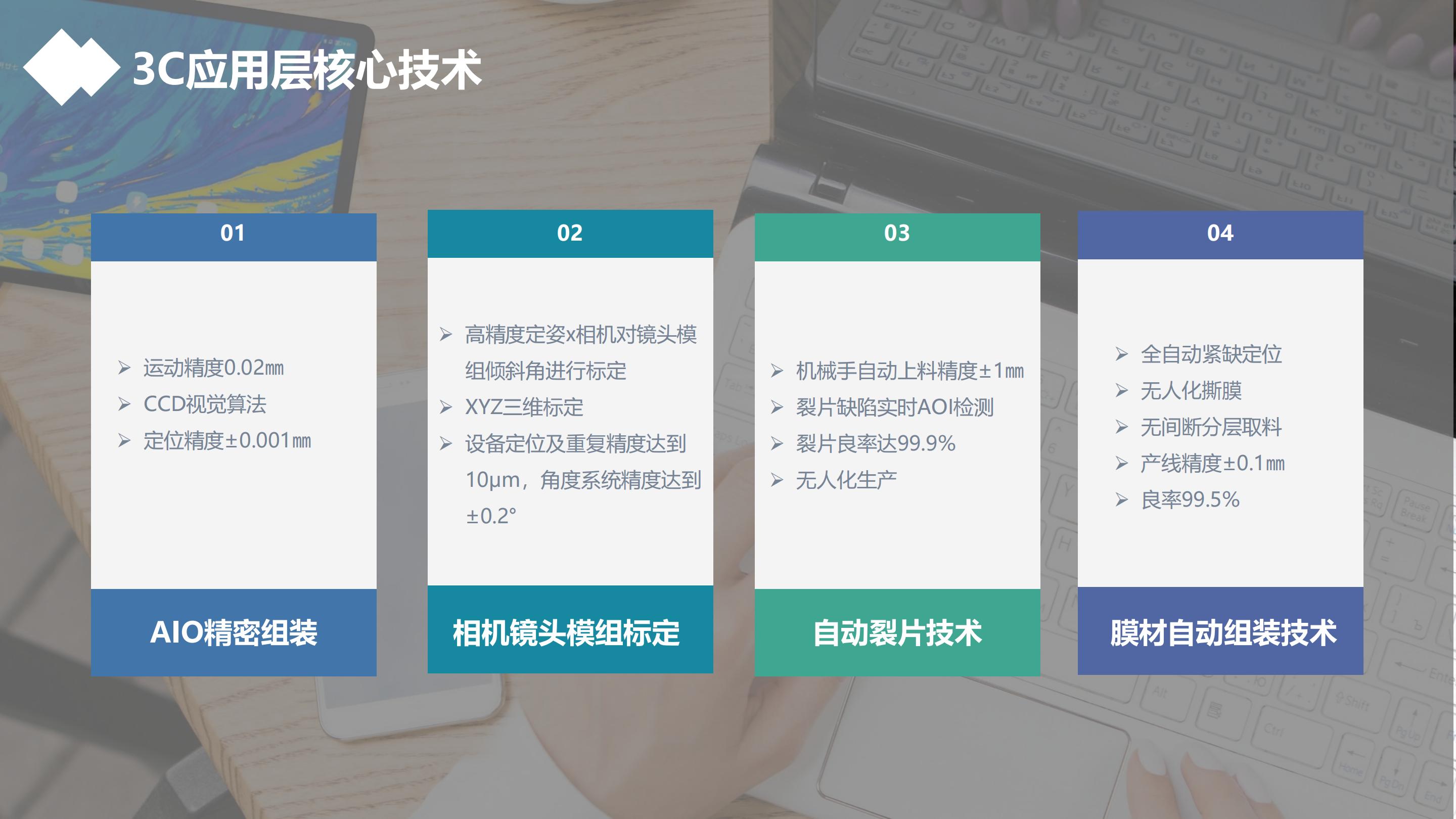 企业招聘 | 杰锐思公司