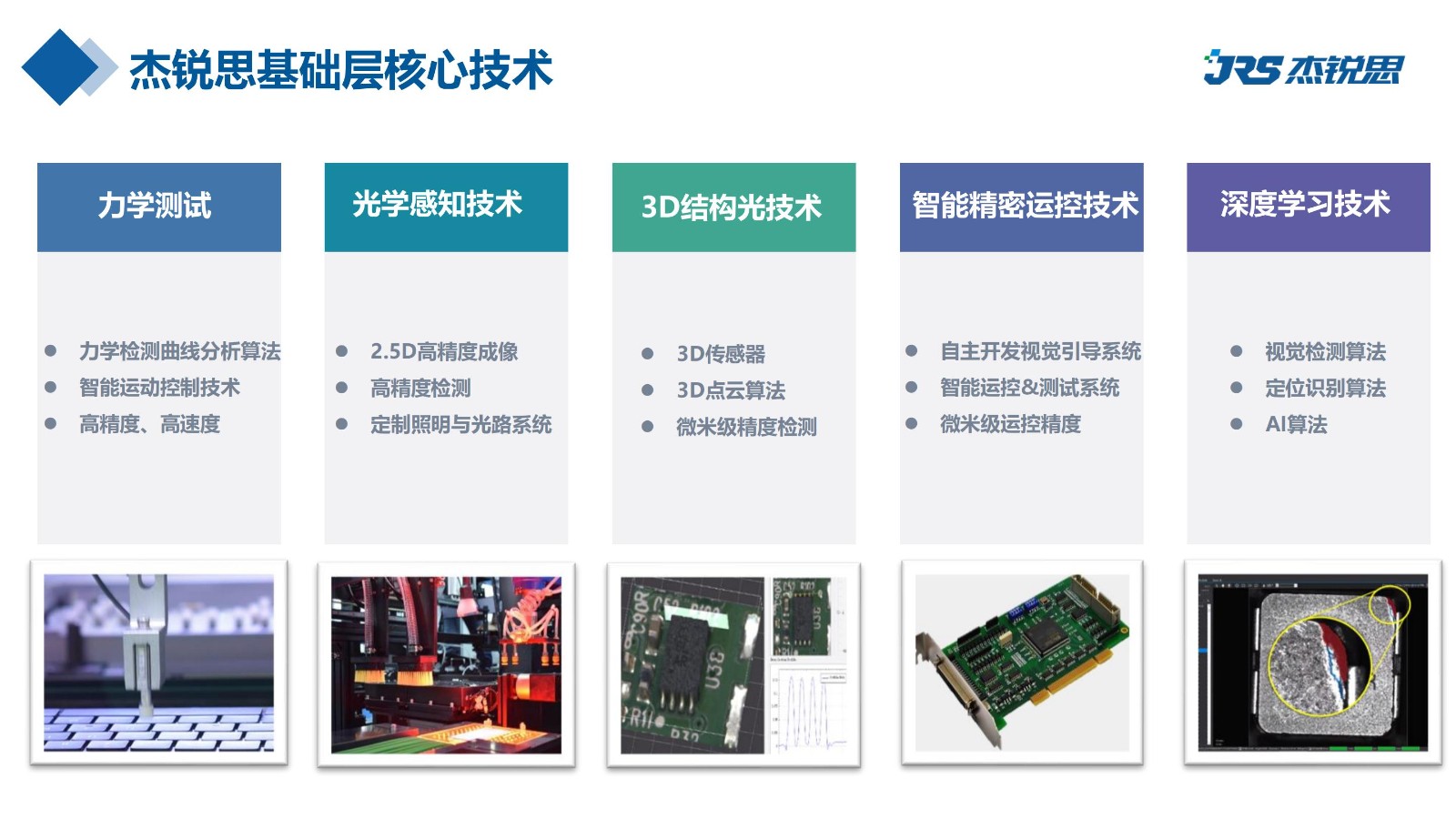 企业招聘 | 杰锐思公司