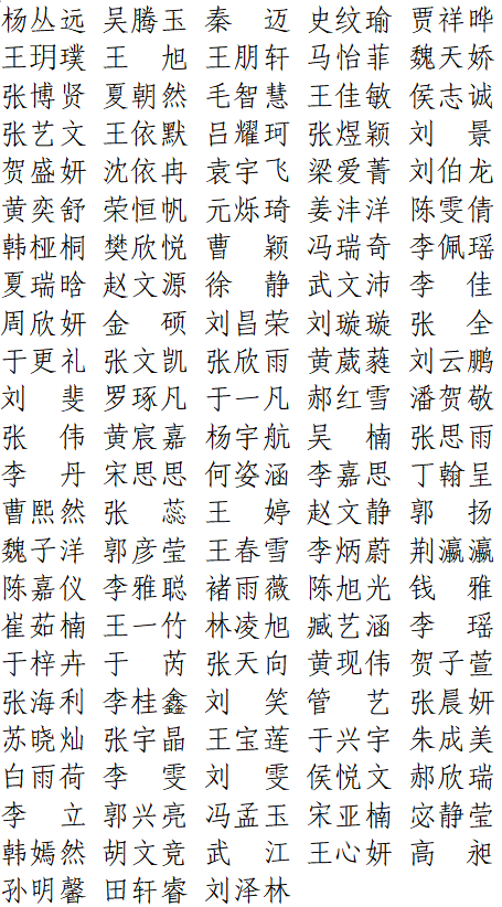 【公示】保定理工学院2026届优秀毕业生评选结果公示