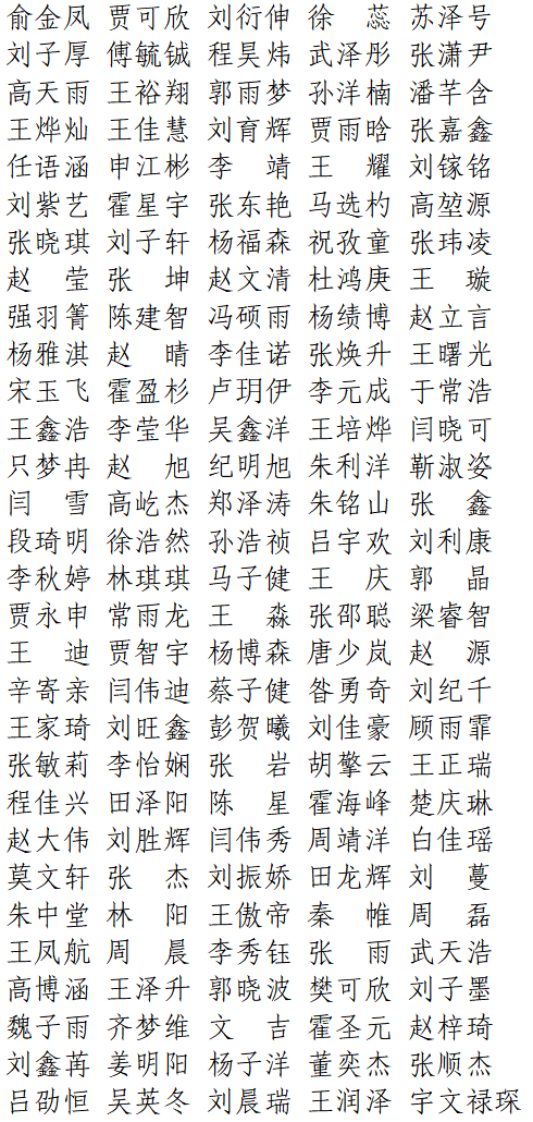 【公示】保定理工学院2026届优秀毕业生评选结果公示