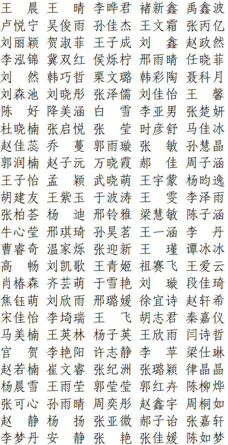 【公示】保定理工学院2026届优秀毕业生评选结果公示
