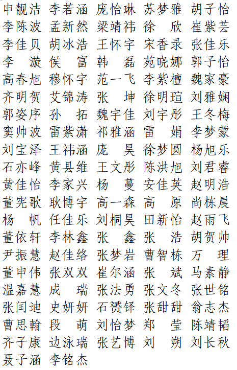 【公示】保定理工学院2026届优秀毕业生评选结果公示