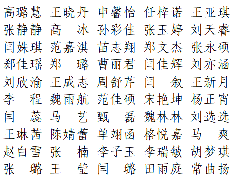 【公示】保定理工学院2026届优秀毕业生评选结果公示