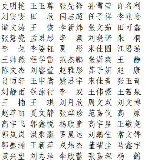 【公示】保定理工学院2026届优秀毕业生评选结果公示