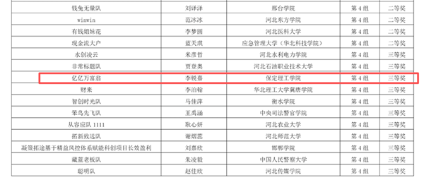 喜报｜层层深耕备赛！管理学院学子在第十三届“学创杯”河北省赛全员斩获省级奖项