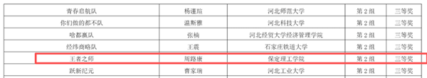 喜报｜层层深耕备赛！管理学院学子在第十三届“学创杯”河北省赛全员斩获省级奖项