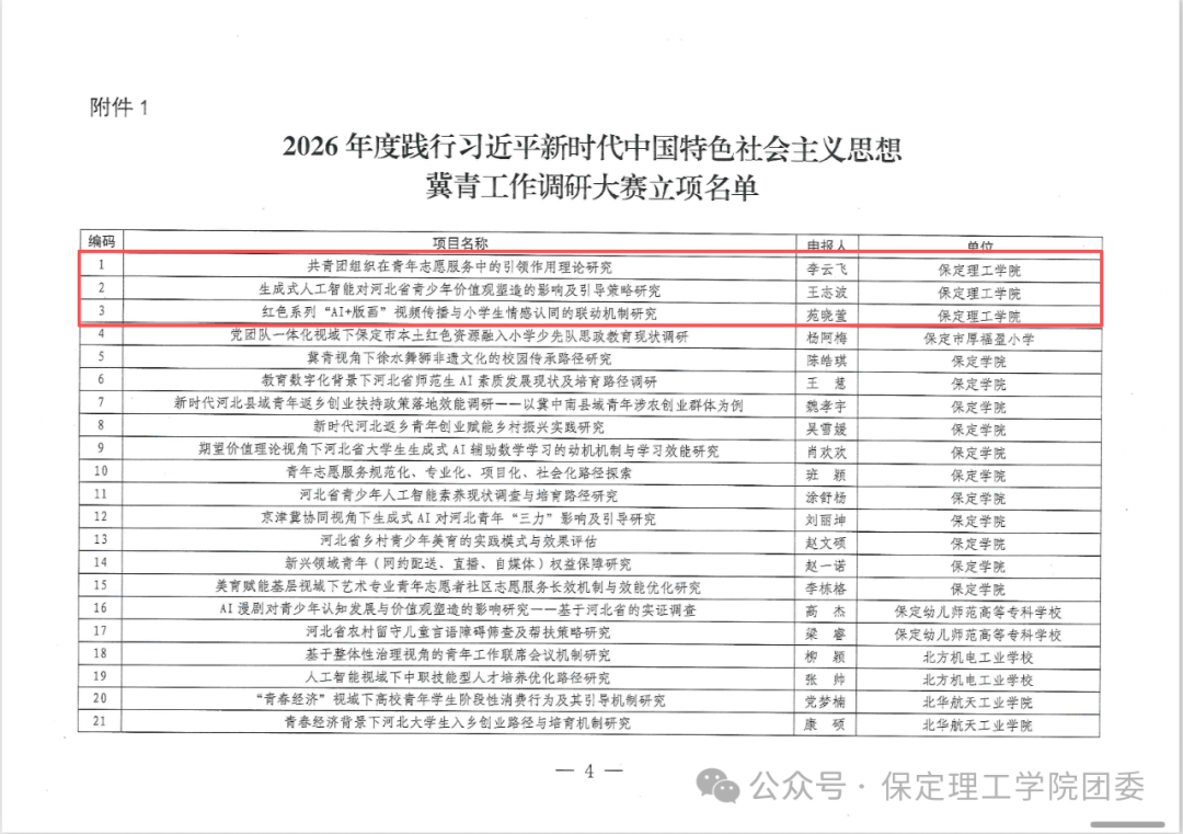 【喜报】保定理工学院3个项目成功获批2026年度冀青工作调研大赛立项！