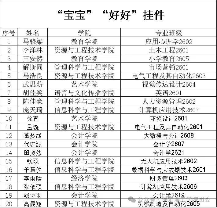 保定理工学院2026年迎新晚会抽奖中奖名单公示及兑奖须知