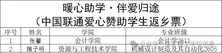 保定理工学院2026年迎新晚会抽奖中奖名单公示及兑奖须知